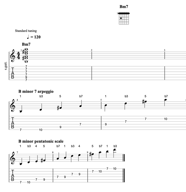 Bm7 chord shape guitar, B minor 7 arpeggio, B minor pentatonic scale